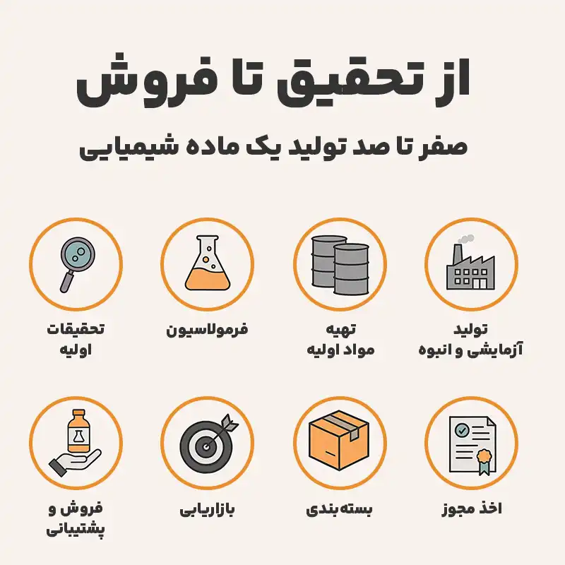 از تحقیق تا فروش